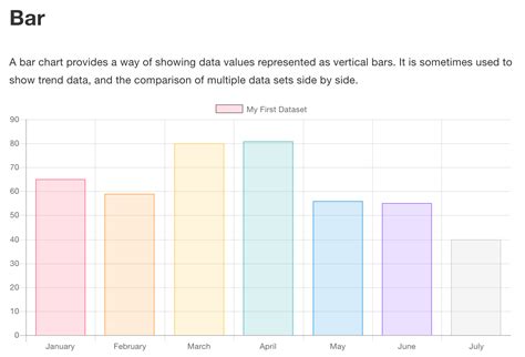 Easy S To Create A Java Script Chart With Js. . Bar chart javascript